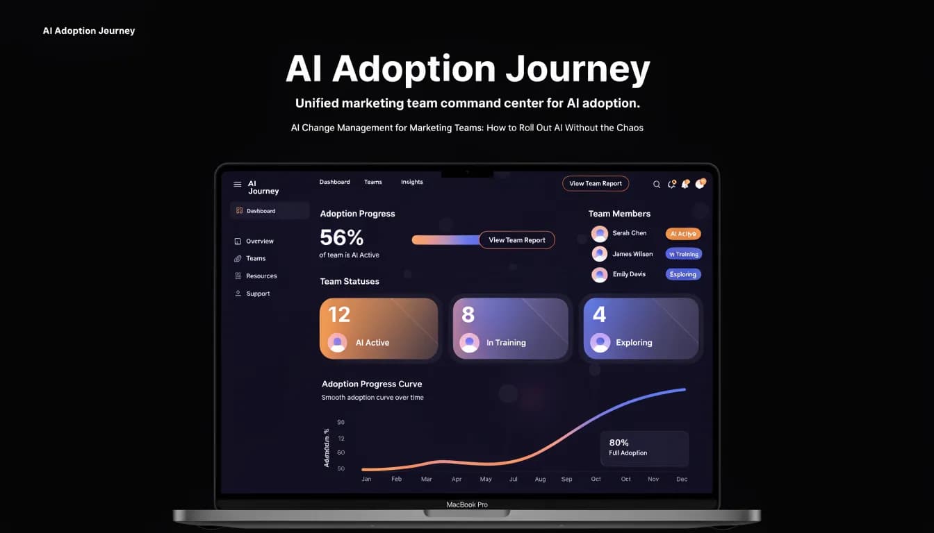 AI change management dashboard for marketing teams — team adoption progress cards and upward adoption curve, dark SaaS interface